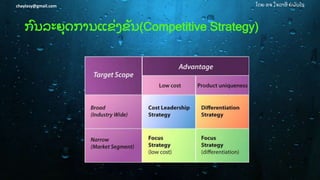 ໂດຍ ອຈ ໃຈລາສີ ຍໍ ພັ ນໄຊchaylasy@gmail.com
ກົ ນລະຍຸ ດການແຂ່ ງຂັ ນ(Competitive Strategy)
 