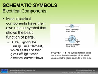 Note Bulb Symbol Chapter11 | PPT