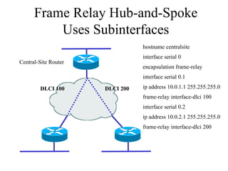 Frame Relay Hub-and-Spoke
Uses Subinterfaces
Central-Site Router
hostname centralsite
interface serial 0
encapsulation frame-relay
interface serial 0.1
ip address 10.0.1.1 255.255.255.0
frame-relay interface-dlci 100
interface serial 0.2
ip address 10.0.2.1 255.255.255.0
frame-relay interface-dlci 200
DLCI 100 DLCI 200
 