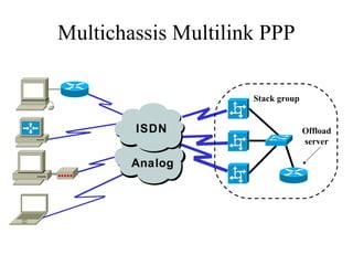 Multichassis Multilink PPP
Stack group
ISDN
Analog
Offload
server
 