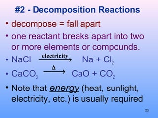 #2 - Decomposition Reactions
• decompose = fall apart
• one reactant breaks apart into two
or more elements or compounds.
• NaCl Na + Cl2
• CaCO3 CaO + CO2
• Note that energy (heat, sunlight,
electricity, etc.) is usually required
electricity
 →
∆
 →
23
 