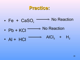 Practice:Practice:
• Fe + CaSO4
• Pb + KCl
• Al + HCl
No Reaction
No Reaction
AlCl3 + H2
29
 