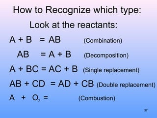 How to Recognize which type:
Look at the reactants:
A + B = AB (Combination)
AB = A + B (Decomposition)
A + BC = AC + B (Single replacement)
AB + CD = AD + CB (Double replacement)
A + O2 = (Combustion)
37
 