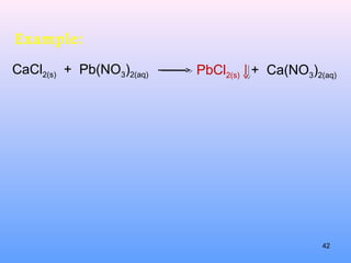 Example:
CaCl2(s) + Pb(NO3)2(aq) PbCl2(s) + Ca(NO3)2(aq)
42
 