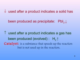 ↓ used after a product indicates a solid has
been produced as precipitate: PbI2 ↓
↑ used after a product indicates a gas has
been produced (evolved) : H2 ↑
Catalyst: is a substance that speeds up the reaction
but is not used up in the reaction.
6
 