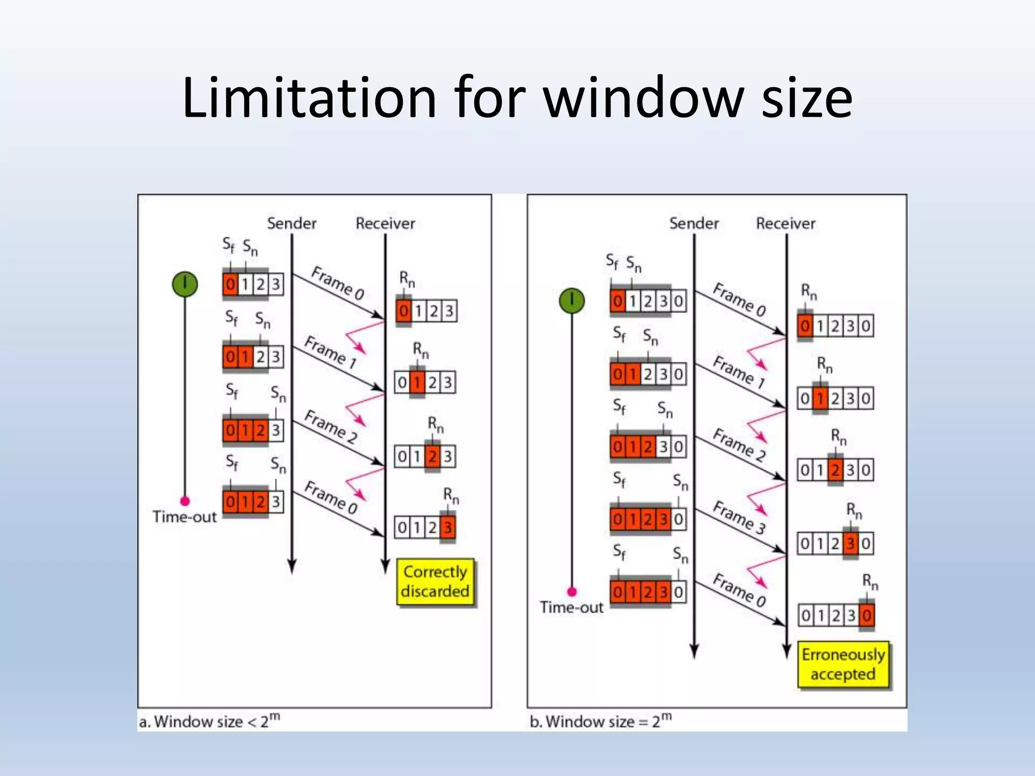 Limitation for window size
 