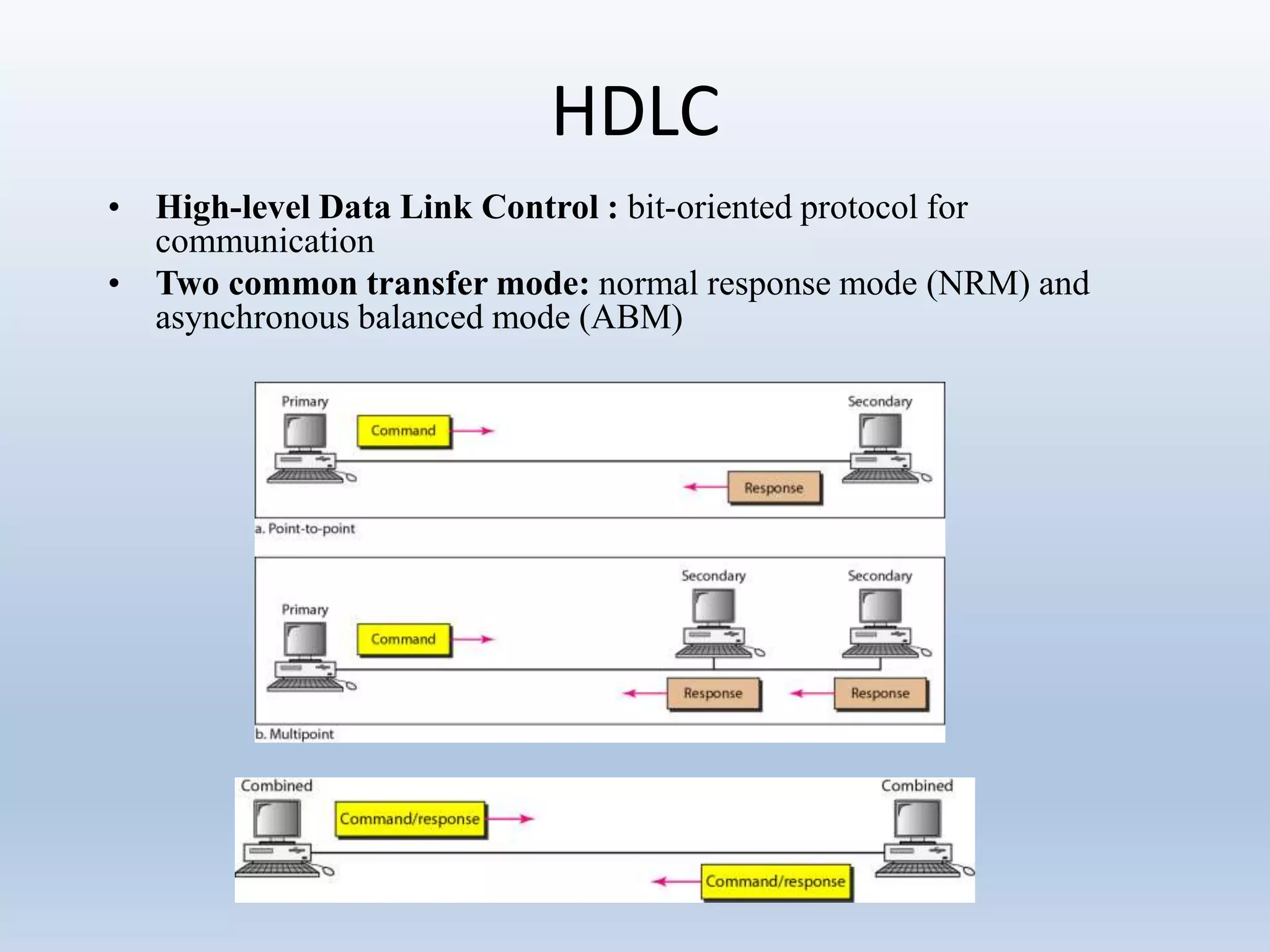 Different protocols for data communication networks | PPTX