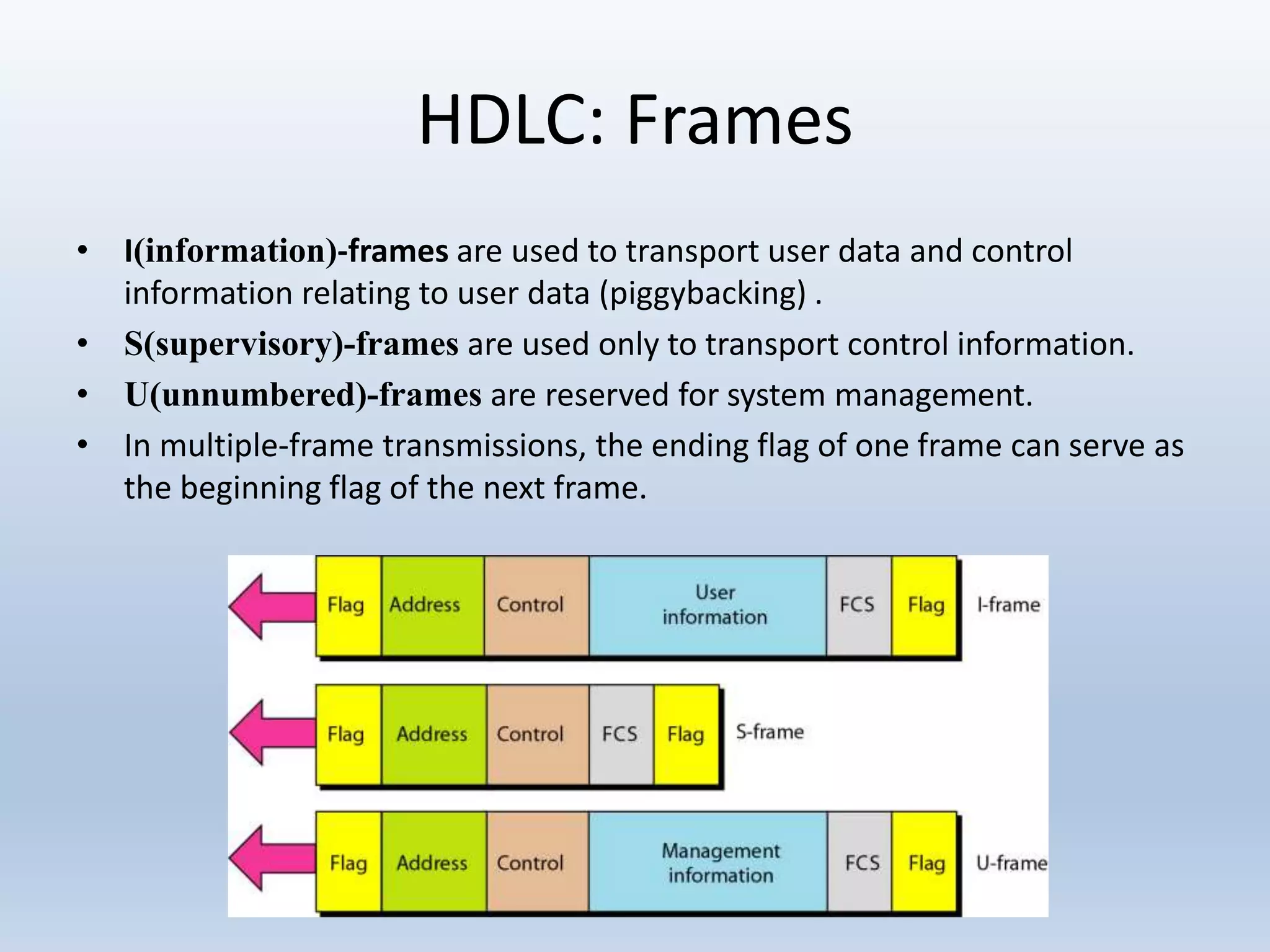 HDLC: Frames
• I(information)-frames are used to transport user data and control
information relating to user data (piggybacking) .
• S(supervisory)-frames are used only to transport control information.
• U(unnumbered)-frames are reserved for system management.
• In multiple-frame transmissions, the ending flag of one frame can serve as
the beginning flag of the next frame.
 