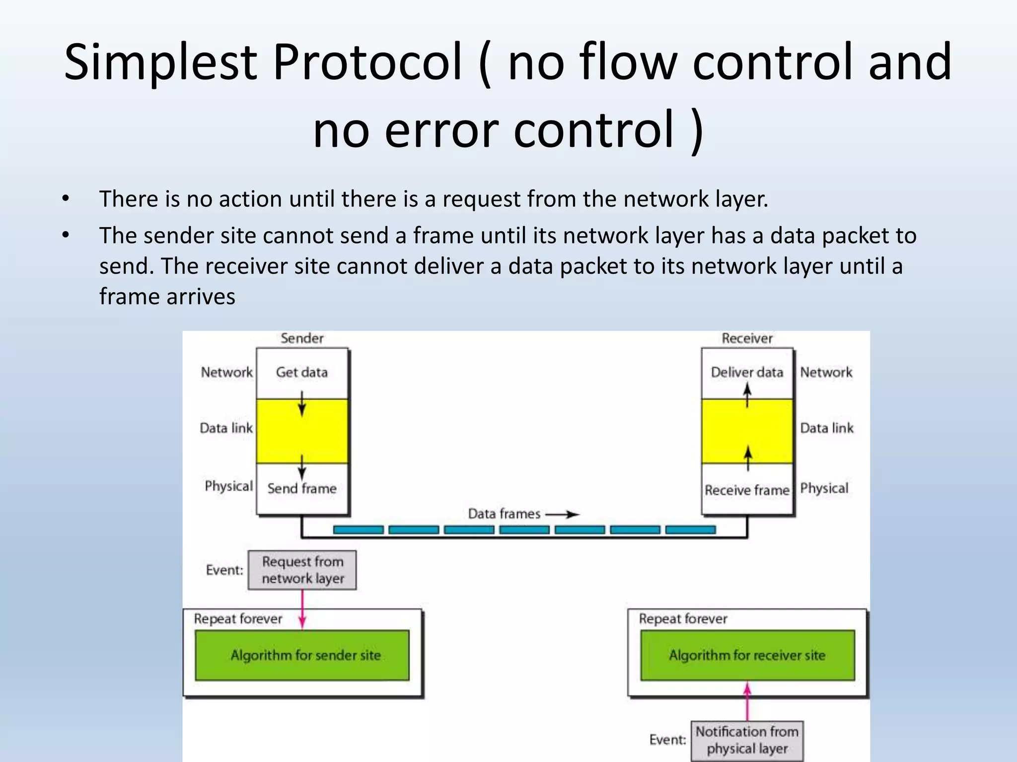Different protocols for data communication networks | PPTX