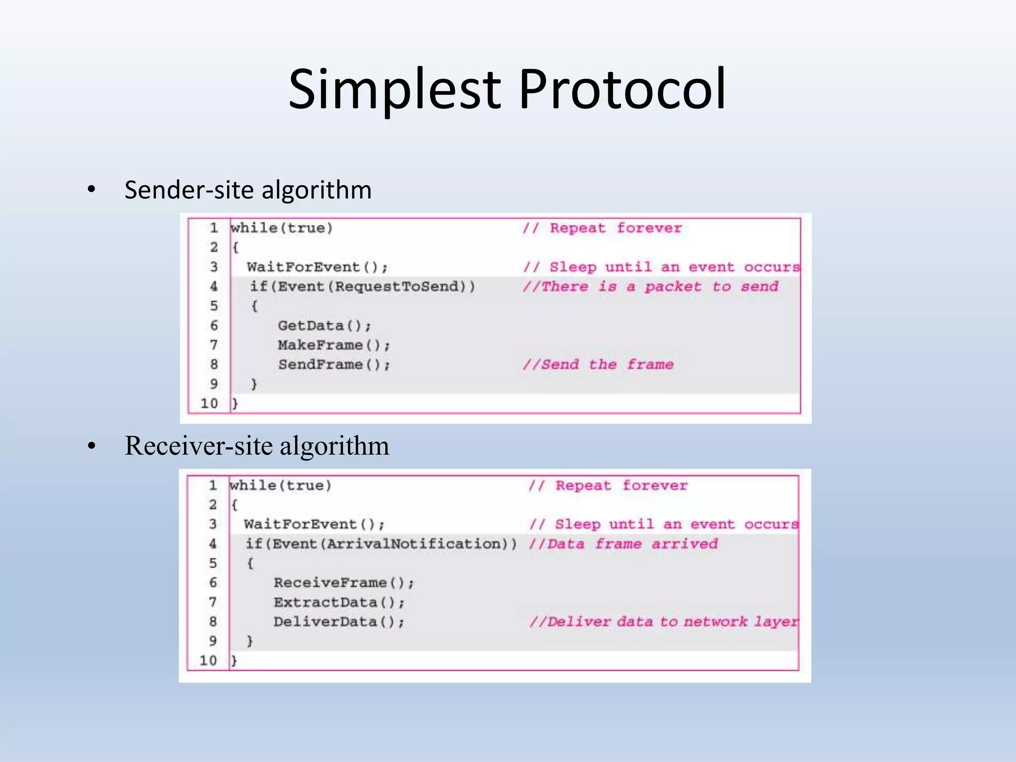 Simplest Protocol
• Sender-site algorithm
• Receiver-site algorithm
 