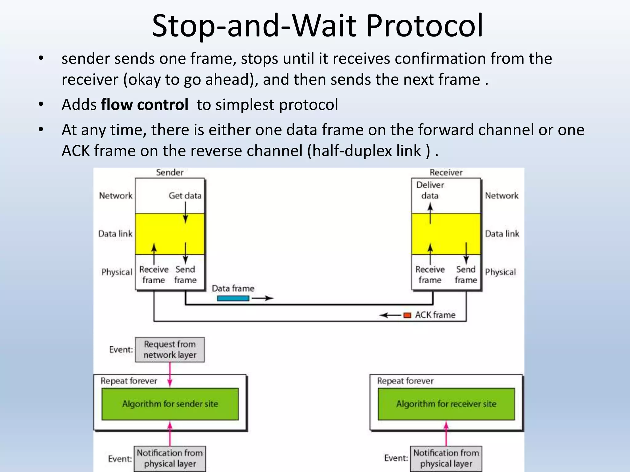 Stop-and-Wait Protocol
• sender sends one frame, stops until it receives confirmation from the
receiver (okay to go ahead), and then sends the next frame .
• Adds flow control to simplest protocol
• At any time, there is either one data frame on the forward channel or one
ACK frame on the reverse channel (half-duplex link ) .
 