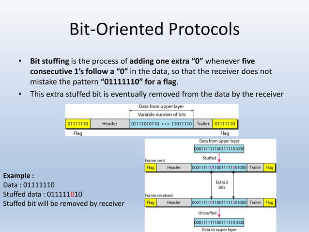 Different protocols for data communication networks | PPTX