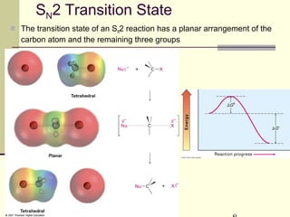 SN2 Transition State
 The transition state of an SN2 reaction has a planar arrangement of the
carbon atom and the remaining three groups
 