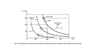 Stress Simple Column Chapter 11: Stability of Equilibrium: Columns | PPTX