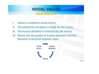 social values and beliefs