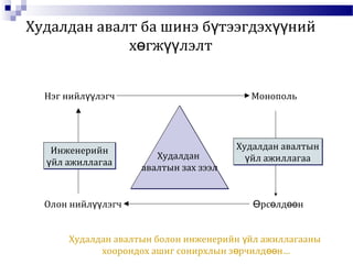 Худалдан авалт ба шинэ б тээгдэх нийү үү
х гж лэлтө үү
Худалдан
авалтын зах зээл
Худалдан
авалтын зах зээл
Нэг нийл лэгчүү
Олон нийл лэгчүү
Инженерийн
йл ажиллагааү
Инженерийн
йл ажиллагааү
Монополь
Худалдан авалтын
йл ажиллагааү
Худалдан авалтын
йл ажиллагааү
рс лд нӨ ө өө
Худалдан авалтын болон инженерийн йл ажиллагааныү
хоорондох ашиг сонирхлын з рчилд н…ө өө
 