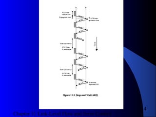 Chapter 11 Link-Level Flow and Error Control
14
Figure 11.3Figure 11.3
 