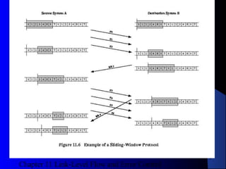 Chapter 11 Link-Level Flow and Error Control
19
Figure 11.6Figure 11.6
 
