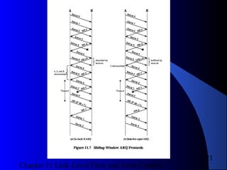 Chapter 11 Link-Level Flow and Error Control
21
Figure 11.7Figure 11.7
 