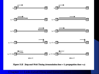 Chapter 11 Link-Level Flow and Error Control
22
Figure 11.8Figure 11.8
 