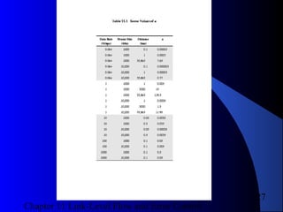 Chapter 11 Link-Level Flow and Error Control
27
Table 11.1Table 11.1
 