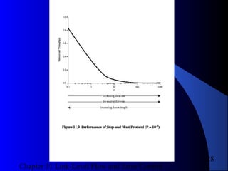 Chapter 11 Link-Level Flow and Error Control
28
Figure 11.9Figure 11.9
 