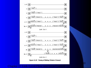 Chapter 11 Link-Level Flow and Error Control
30
Figure 11.10Figure 11.10
 