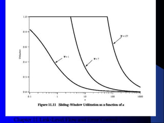 Chapter 11 Link-Level Flow and Error Control
34
Figure 11.11Figure 11.11
 