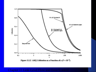 Chapter 11 Link-Level Flow and Error Control
35
Figure 11.12Figure 11.12
 