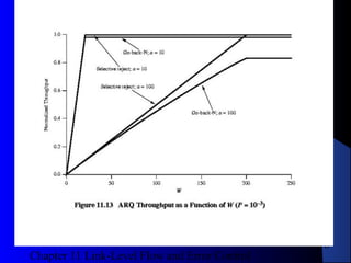 Chapter 11 Link-Level Flow and Error Control
36
Figure 11.13Figure 11.13
 