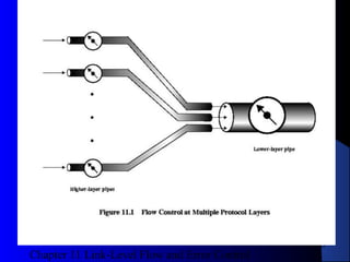Chapter 11 Link-Level Flow and Error Control
6
Figure 11.1Figure 11.1
 