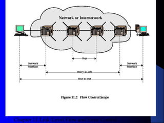 Chapter 11 Link-Level Flow and Error Control
8
Figure 11.2Figure 11.2
 