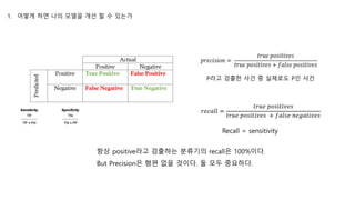 Recall = sensitivity
P라고 검출한 사건 중 실제로도 P인 사건
항상 positive라고 검출하는 분류기의 recall은 100%이다.
But Precision은 형편 없을 것이다. 둘 모두 중요하다.
1. 어떻게 하면 나의 모델을 개선 할 수 있는가
 