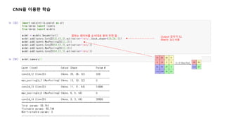 CNN을 이용한 학습
Output 깊이가 32,
filter는 3x3 사용
원하는 레이어를 순서대로 쌓아 주면 됨
 
