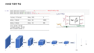 CNN을 이용한 학습
1
28
28
32
26
26
13
13
32
64
11
11
5
64
5
64
3
3
576
64
10
MaxPo conv2D MaxPo conv2Dconv2D Flatten
벡터로 쭉 펴주는 작업
 