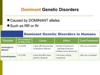 Dominant  Genetic Disorders Caused by DOMINANT alleles Such as RR or Rr 