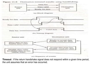 Timeout : If the return handshake signal does not respond within a given time period,
the unit assumes that an error has occurred.
 