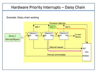 Hardware Priority Interrupts – Daisy Chain
Example: Daisy chain working
 