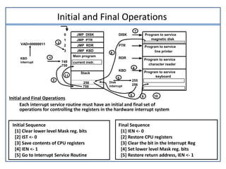 Initial and Final Operations
JMP PTR
JMP RDR
JMP KBD
JMP DISK0
1
2
3
Program to service
magnetic disk
Program to service
line printer
Program to service
character reader
Program to service
keyboard
DISK
PTR
RDR
KBD
255
256
750
256
750
Stack
Main program
current instr.749
KBD
interrupt
2
VAD=00000011 3
4
Disk
interrupt
5
6
7
8
9 10
11
1
Initial and Final Operations
Each interrupt service routine must have an initial and final set of
operations for controlling the registers in the hardware interrupt system
Initial Sequence
[1] Clear lower level Mask reg. bits
[2] IST <- 0
[3] Save contents of CPU registers
[4] IEN <- 1
[5] Go to Interrupt Service Routine
Final Sequence
[1] IEN <- 0
[2] Restore CPU registers
[3] Clear the bit in the Interrupt Reg
[4] Set lower level Mask reg. bits
[5] Restore return address, IEN <- 1
 