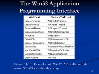 Case Study 2: WINDOWS VISTA | PPT