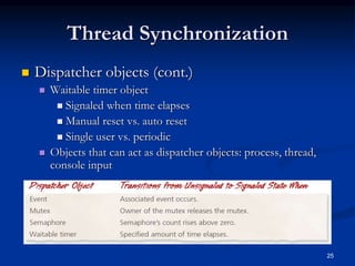 25
Thread Synchronization
 Dispatcher objects (cont.)
 Waitable timer object
 Signaled when time elapses
 Manual reset vs. auto reset
 Single user vs. periodic
 Objects that can act as dispatcher objects: process, thread,
console input
 