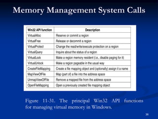 Figure 11-31. The principal Win32 API functions
for managing virtual memory in Windows.
Memory Management System Calls
36
 