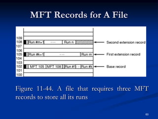 MFT Records for A File
Figure 11-44. A file that requires three MFT
records to store all its runs
60
 