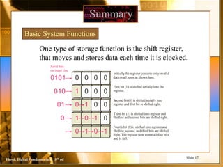 Floyd, Digital Fundamentals, 10th ed
Slide 17
Summary
Basic System Functions
One type of storage function is the shift register,
that moves and stores data each time it is clocked.
0 0 0 0
0101
Initially
,theregister contains onlyinvalid
data or all zeros as shown here.
1 0 0 0
010
First bit (1) is shifted serially into the
register.
0 1 0 0
01
Second bit (0) is shifted serially into
register and first bit is shifted right.
1 0 1 0
0
Third bit (1) is shifted into register and
thefirst and second bits are shifted right.
0 1 0 1
Fourth bit (0) is shifted into register and
thefirst,second,and third bits are shifted
right.Theregister now stores all four bits
and is full.
Serial bits
on input line
 