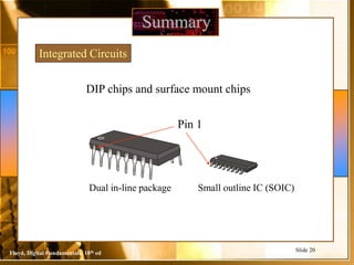 Floyd, Digital Fundamentals, 10th ed
Slide 20
Summary
Integrated Circuits
DIP chips and surface mount chips
Pin 1
Dual in-line package Small outline IC (SOIC)
 