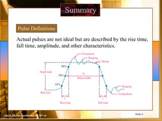 Floyd, Digital Fundamentals, 10th ed
Slide 6
Actual pulses are not ideal but are described by the rise time,
fall time, amplitude, and other characteristics.
Summary
Pulse Definitions
90%
50%
10%
Baseline
Pulsewidth
Risetime Fall time
Amplitude tW
tr tf
Undershoot
Ringing
Overshoot
Ringing
Droop
 