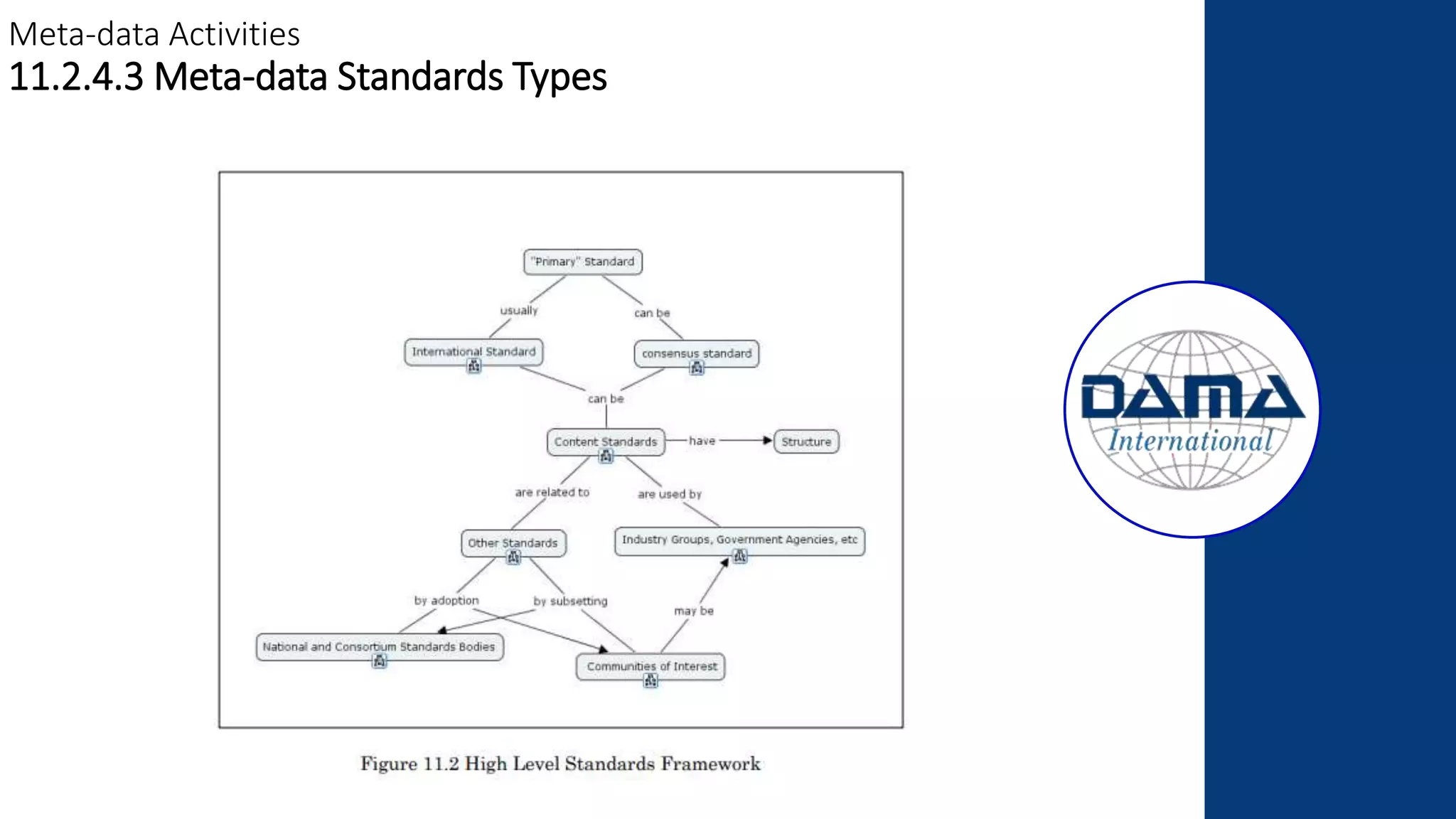 Meta-data Activities
11.2.4.3 Meta-data Standards Types
 