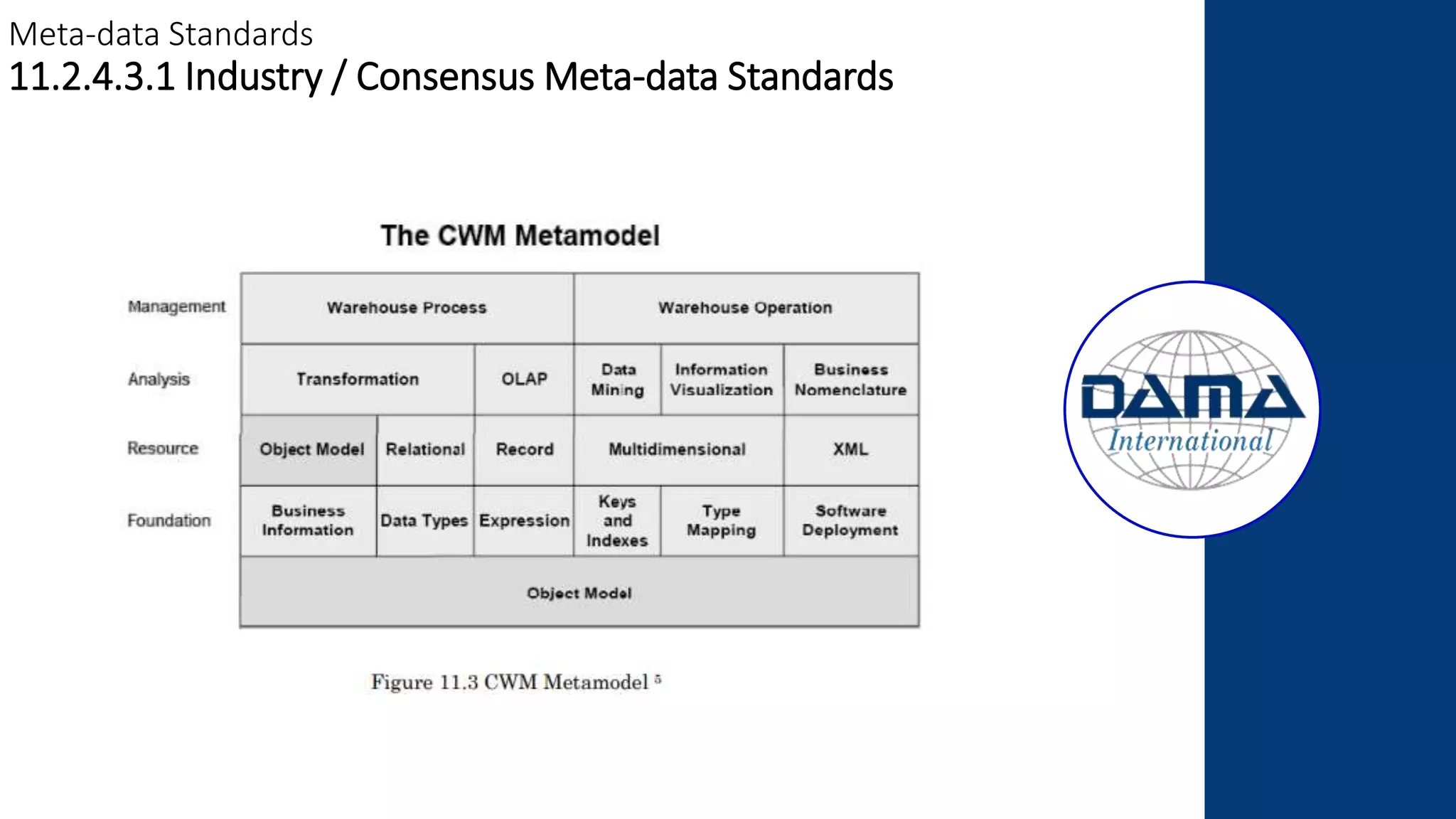 Meta-data Standards
11.2.4.3.1 Industry / Consensus Meta-data Standards
 