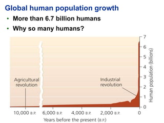 Global human population growth
• More than 6.7 billion humans
• Why so many humans?
 