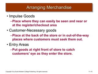 Merch Entry chapter 11.ppt